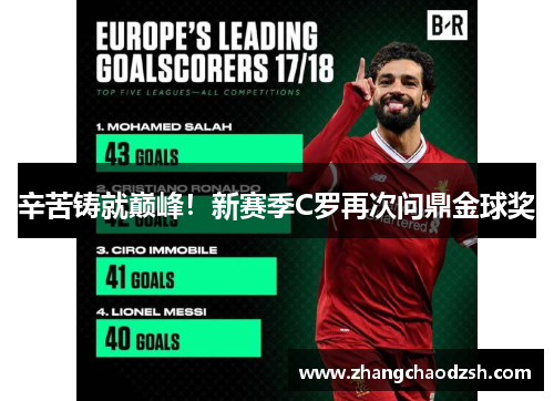 辛苦铸就巅峰！新赛季C罗再次问鼎金球奖